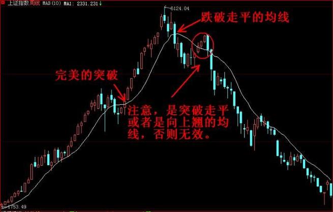 神奇的10周均线