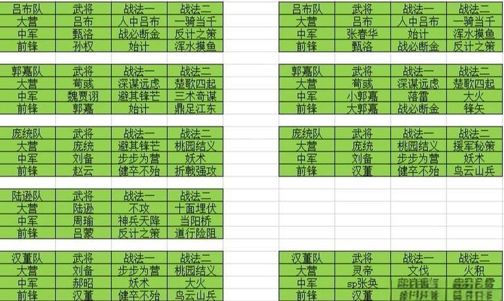 率土赛季结束觉醒会重置吗