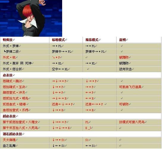 拳皇97八神出招表大全