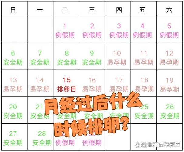 月经周期怎么算
