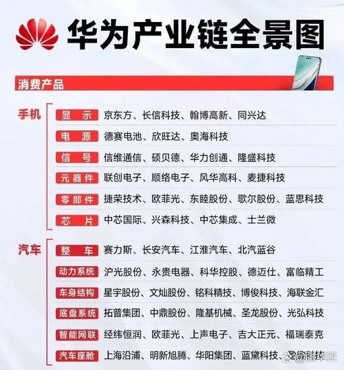 华为旗下12大子公司