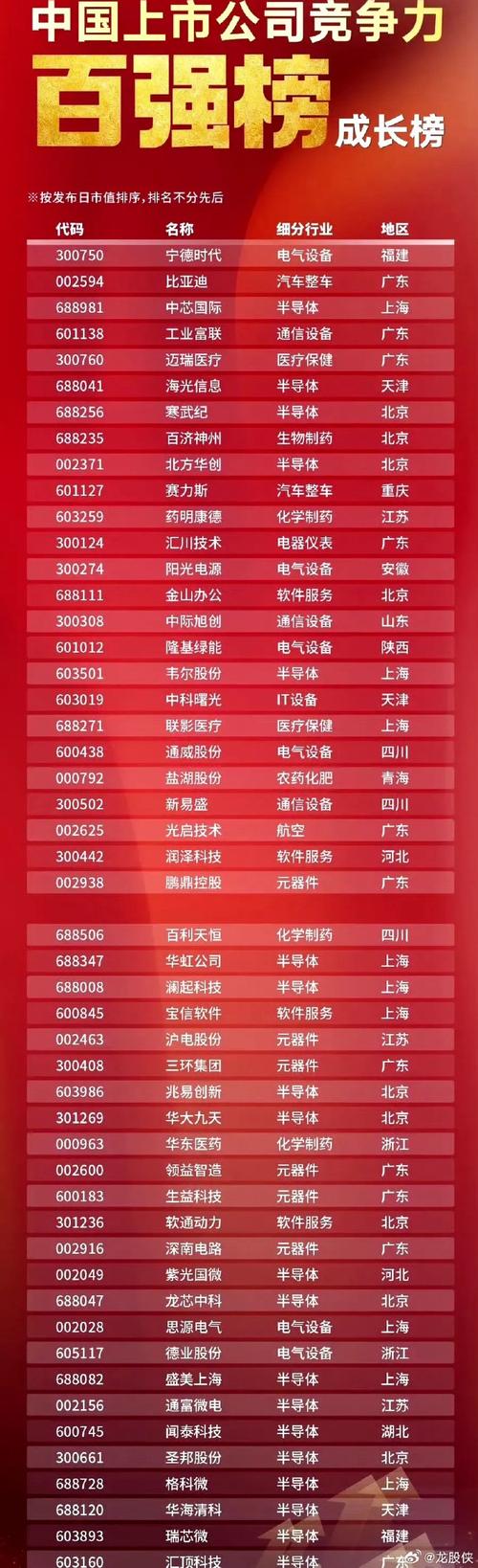 中国星集团总值多少亿