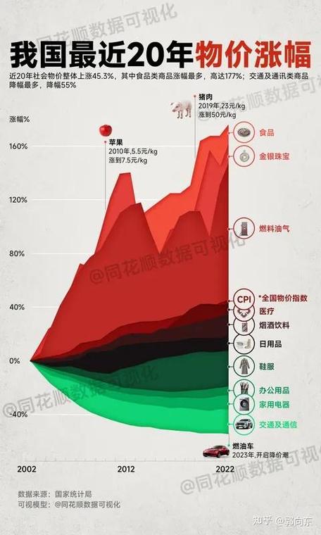 物价上涨工资下跌