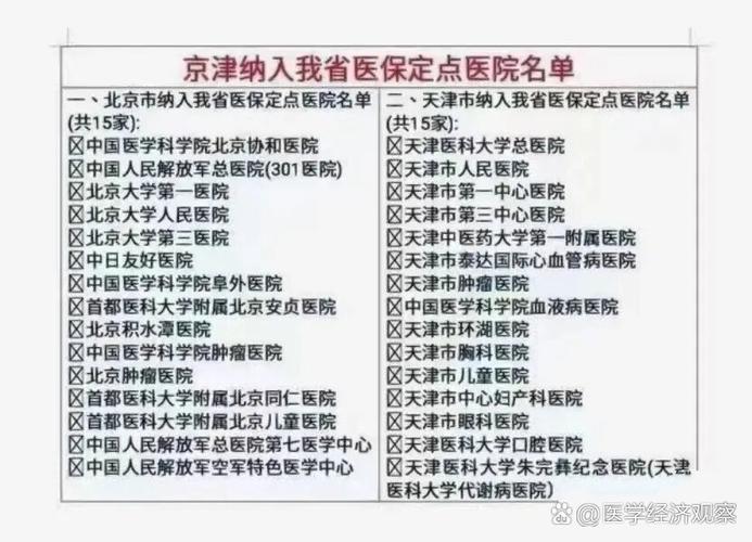 北京哪些医院纳入京津冀医保