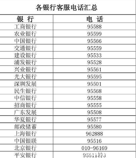 工商银行人工电话
