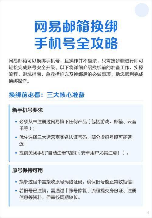 网易邮箱手机号换绑时间