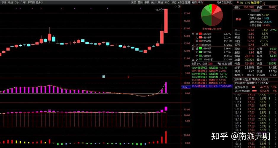 股多多双紫擒龙指标公式
