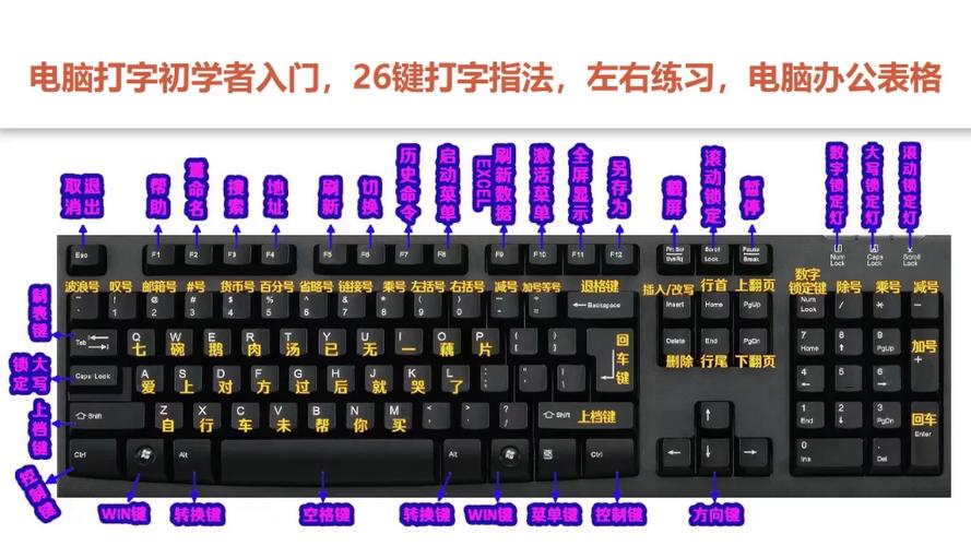 键盘一共有多少个键