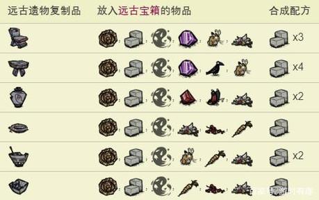 饥荒各种隐藏的蓝图