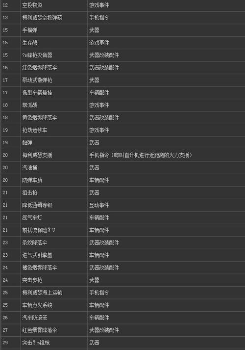 gta5潜水艇秘籍