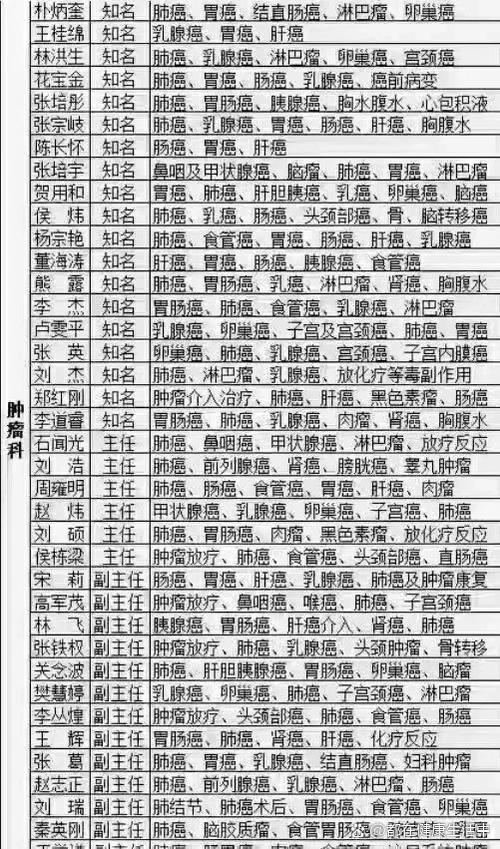 广安门十大名中医