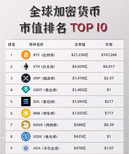 加密货币市值排名