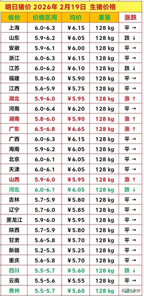 今日最新生猪涨跌表