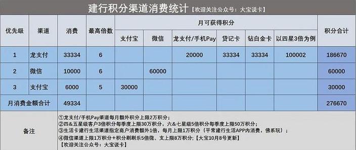 权益积分是什么意思