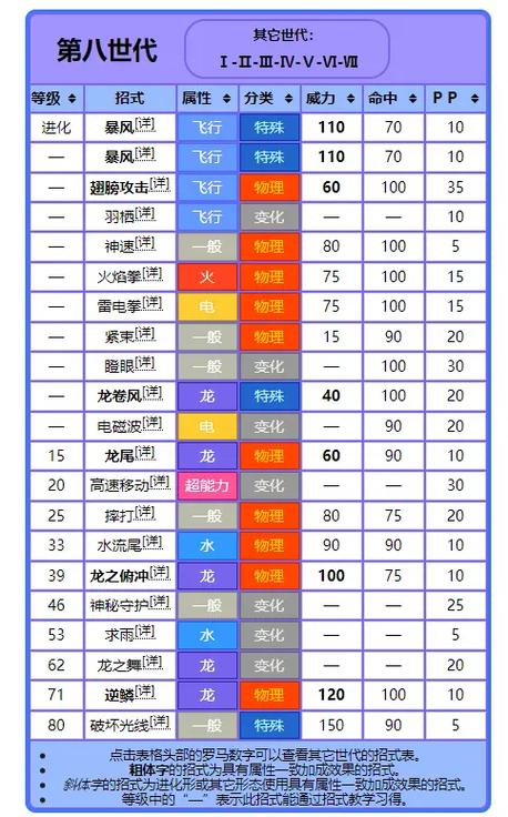 我的世界精灵宝可梦快龙在哪刷