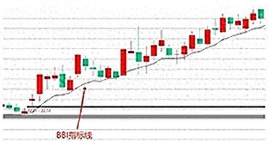 股票bbi线是什么线