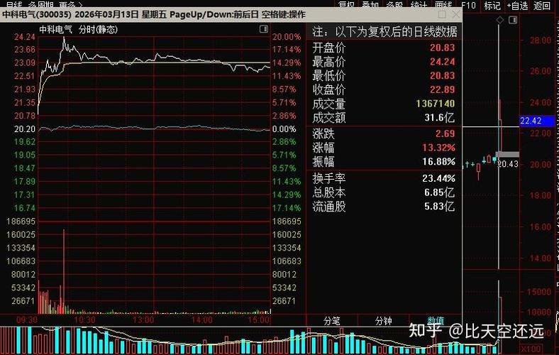 股市今日行情