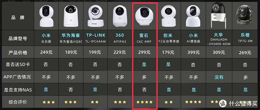 萤石摄像头专用内存卡
