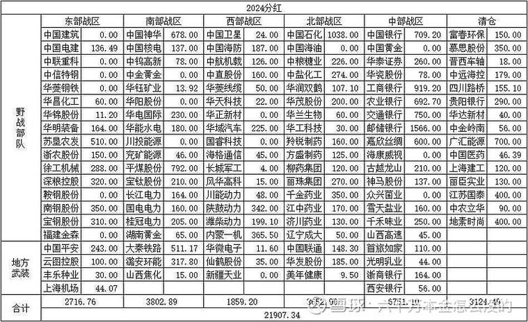 今日基金涨跌一览表
