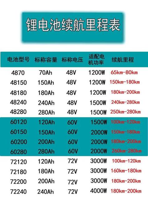 60v锂电池价格表大全