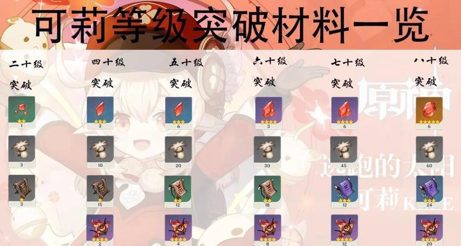 可莉恶作剧解锁教程