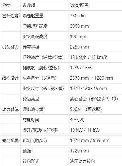 新能源电动叉车价格