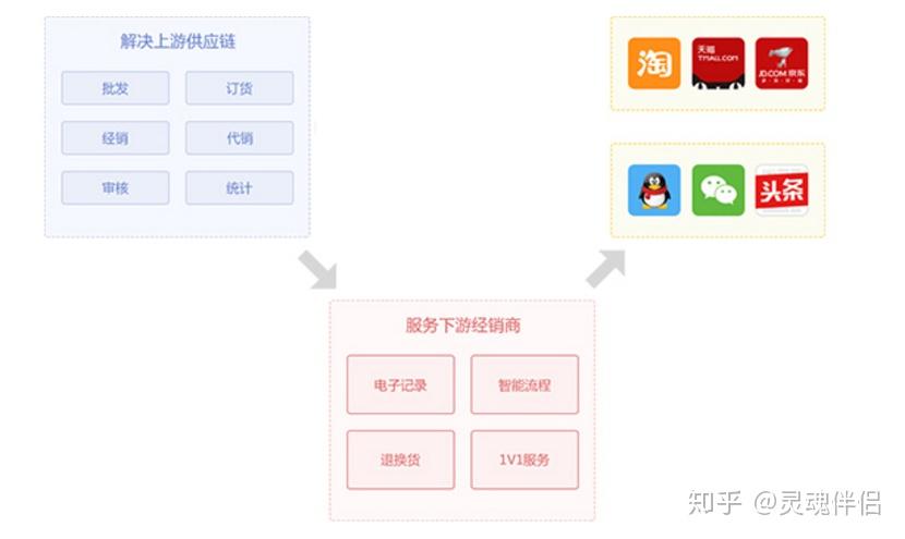 云下载下不了为什么