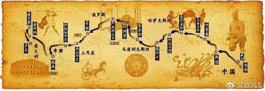 什么是丝绸之路