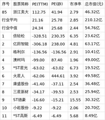 美大股今日股价
