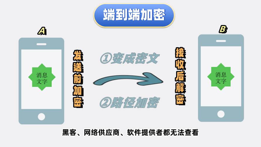 怎么能让关联的人看不到自己的消息