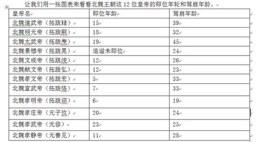 中国历史朝代时间顺序