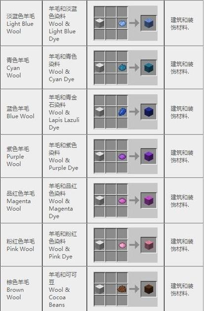 mc砂轮的合成配方