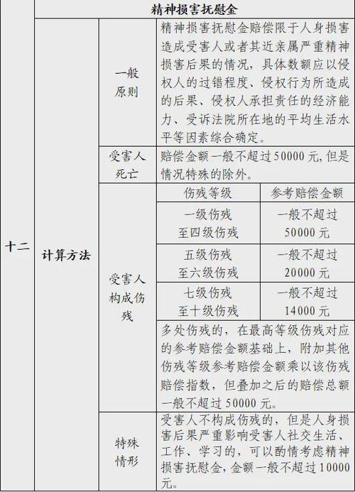诉讼费收费标准2025计算公式