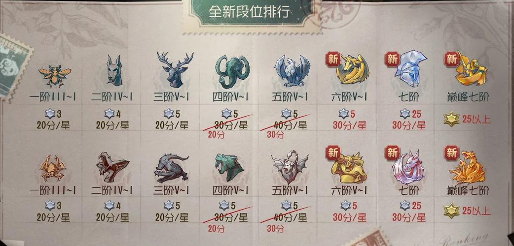 第五人格一共几个段位