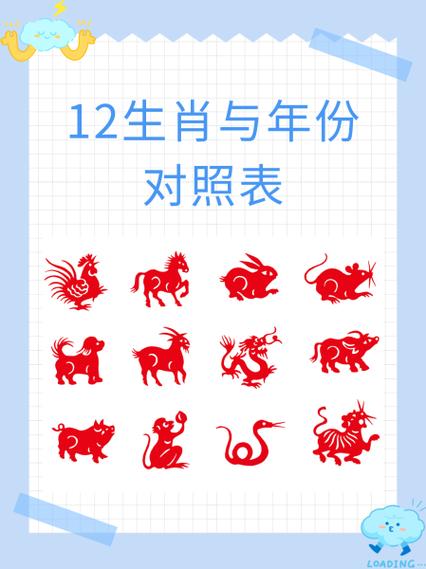 12生肖的来历简介