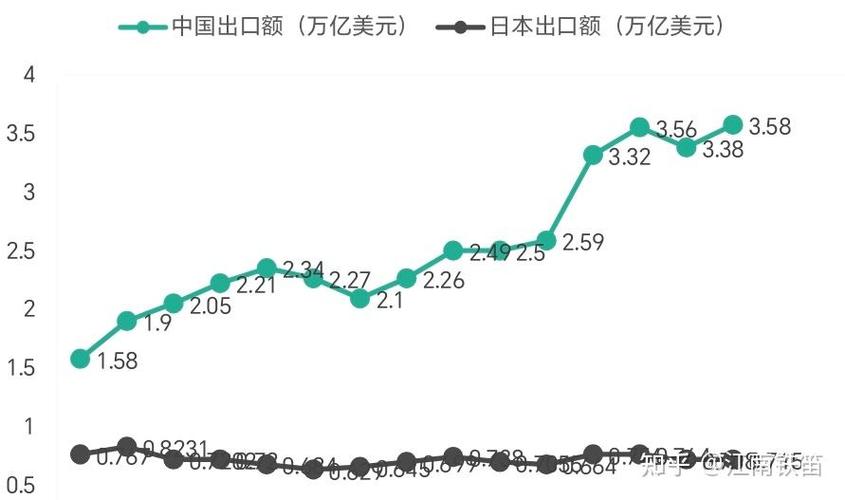 2026年换日元最佳时间