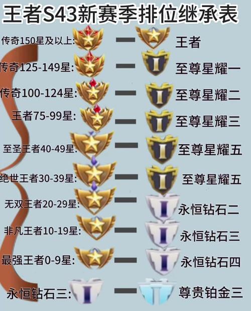 巅峰赛表现分继承规则