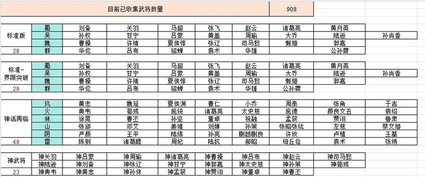 三国杀5星武将要多少进阶丹