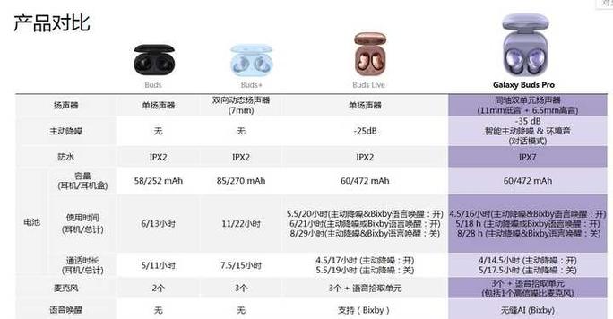 iPhone连接三星buds