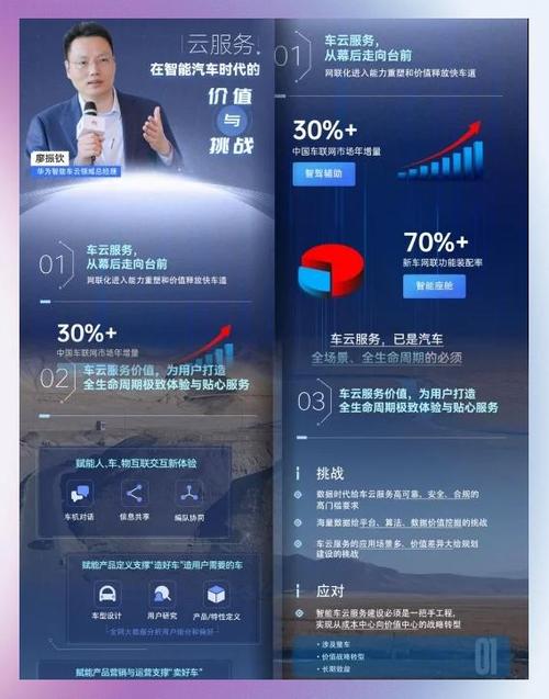 智慧人车管理系统