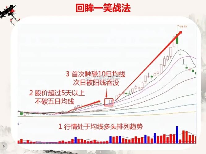三国志14十大战法