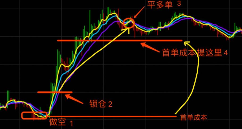 锁仓是啥意思