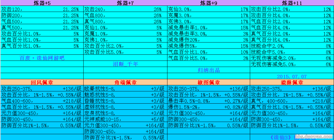 诛仙3圣粹佩章属性初始