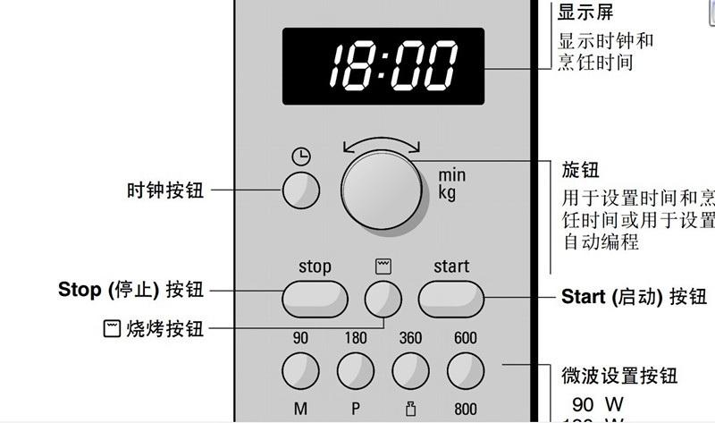微波炉使用方法