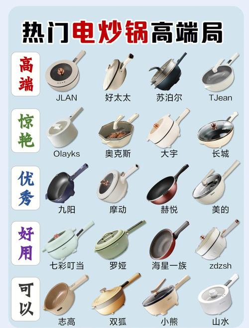 电炒锅十大排名