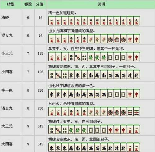 麻将打法和规则