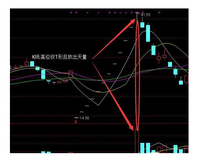 t字板涨停后还会继续涨停吗?