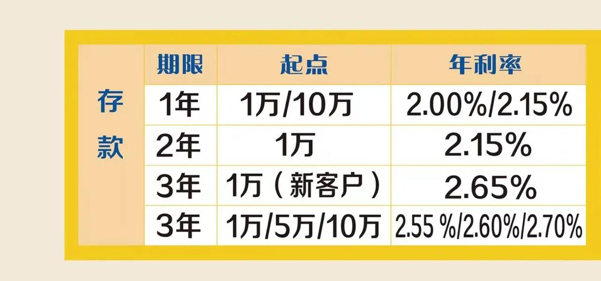 齐鲁银行三年期存款利率是多少