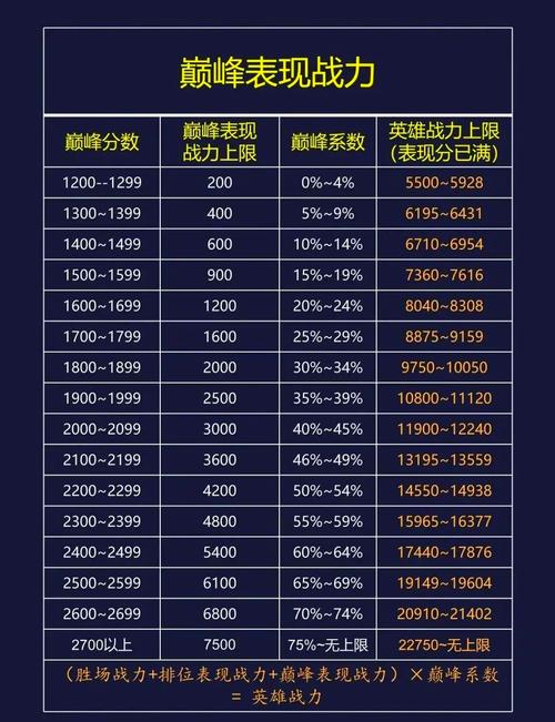 王者荣耀巅峰2300系数多少