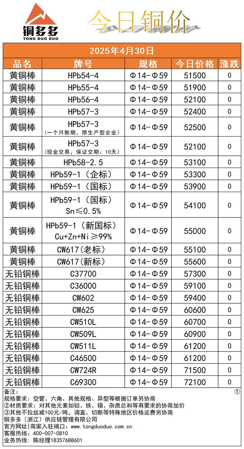 今天铜价多少钱一吨